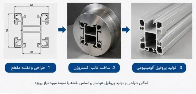 مراحل تولید پروفیل آلومینیومی هواساز سفارشی