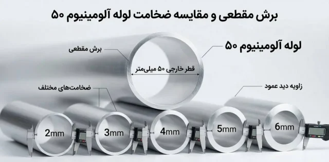 مقطع لوله پنجاه آلومینیوم با ضخامتهای مختلف دیواره