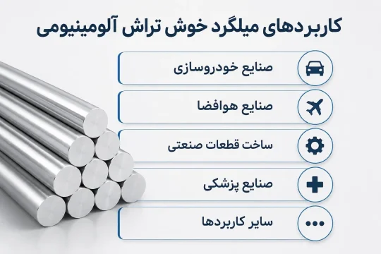 کاربردهای میلگرد خوش تراش آلومینیومی
