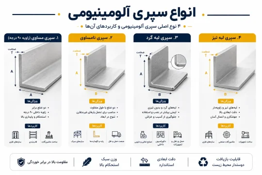 مقایسه انواع سپری آلومینیومی مساوی، نامساوی، لبه گرد و تیز