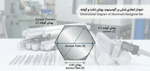 نمودار ابعادی ششپر آلومینیوم با نمایش فاصله بین سطوح و گوشهها