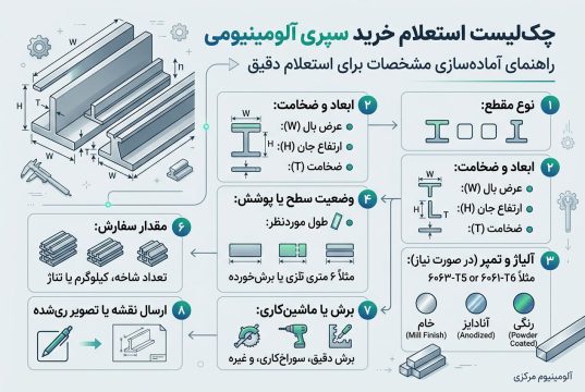 چکلیست مشخصات لازم برای استعلام سپری آلومینیومی