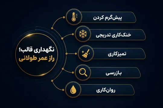نگهداری قالب اکستروژن آلومینیوم برای افزایش عمر مفید