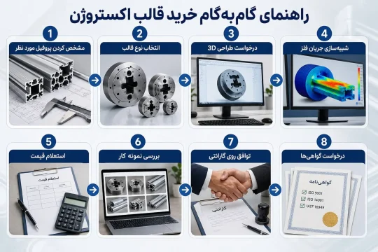 مراحل گامبهگام خرید قالب اکستروژن آلومینیوم از طراحی تا گارانتی